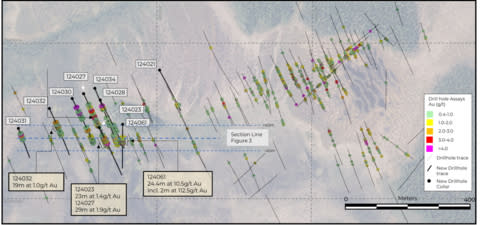 Figure 2. Plan Map Showing the Location of New Drillholes in Heinä South in the Context of previously released drillholes. Section Line used for Figure 3 is shown for Reference. (Graphic: Business Wire)