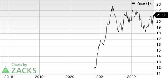 Eastern Bankshares, Inc. Price