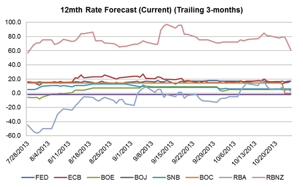 FOMC_Steals_Spotlight_but_Calendar_Loaded_with_Other_High_Risk_Events_body_Chart_1.png, FOMC Steals Spotlight but Calendar Loaded with Other High Risk Events