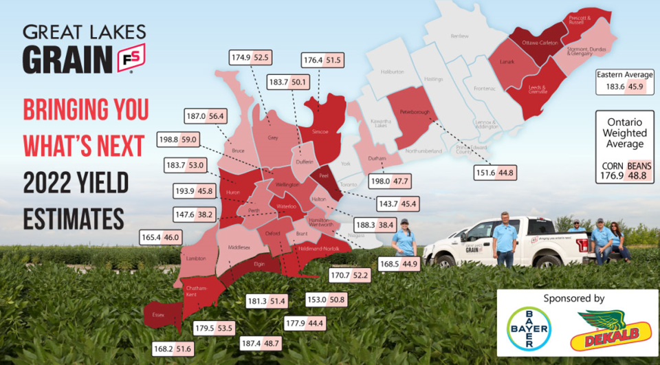 Summary of yields by area throughout Ontario.