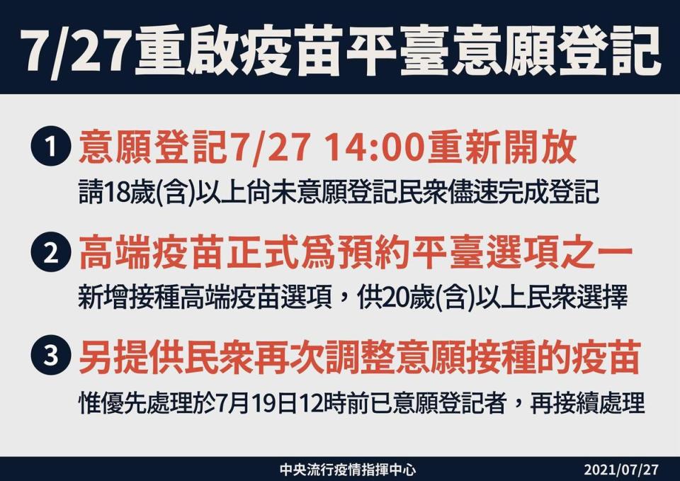 指揮中心宣布重啟疫苗平台意願登記。（指揮中心提供）