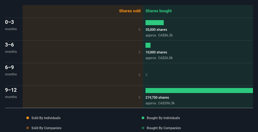 insider-trading-volume