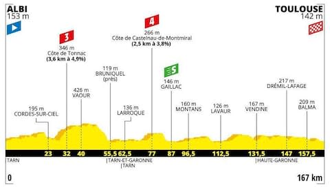 Stage 11 - How to follow the 2019 Tour de France online, on live TV and through daily episodes of The Cycling Podcast