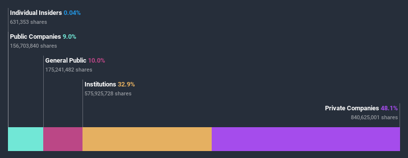 ownership-breakdown