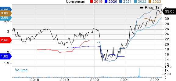 First Business Financial Services, Inc. Price and Consensus