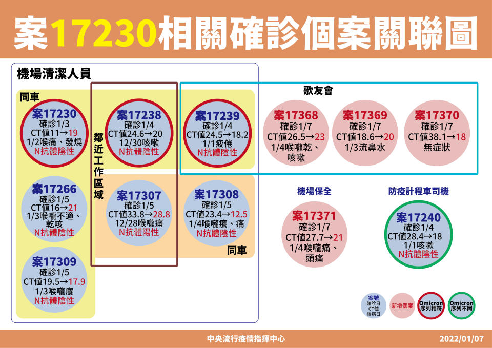 17230相關。(指揮中心提供)