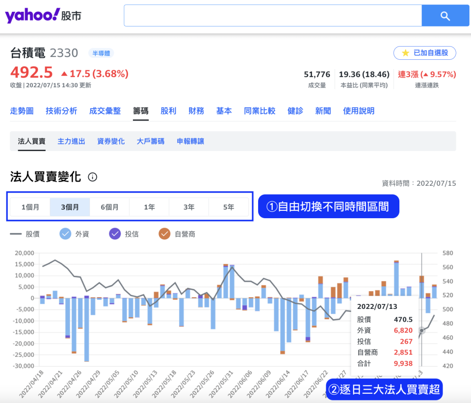 Yahoo 奇摩股市-法人買賣