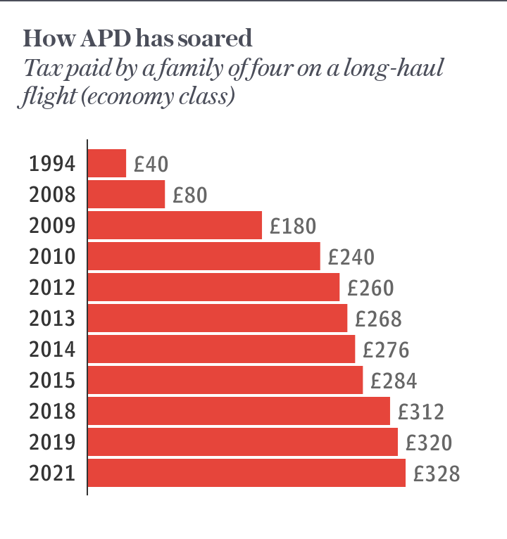 How APD has soared