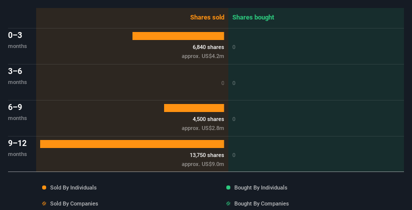 insider-trading-volume