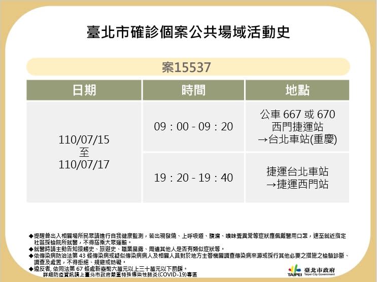 快新聞／北市防疫旅館員工「打疫苗」仍確診　Ct值18曾搭公車與北捷