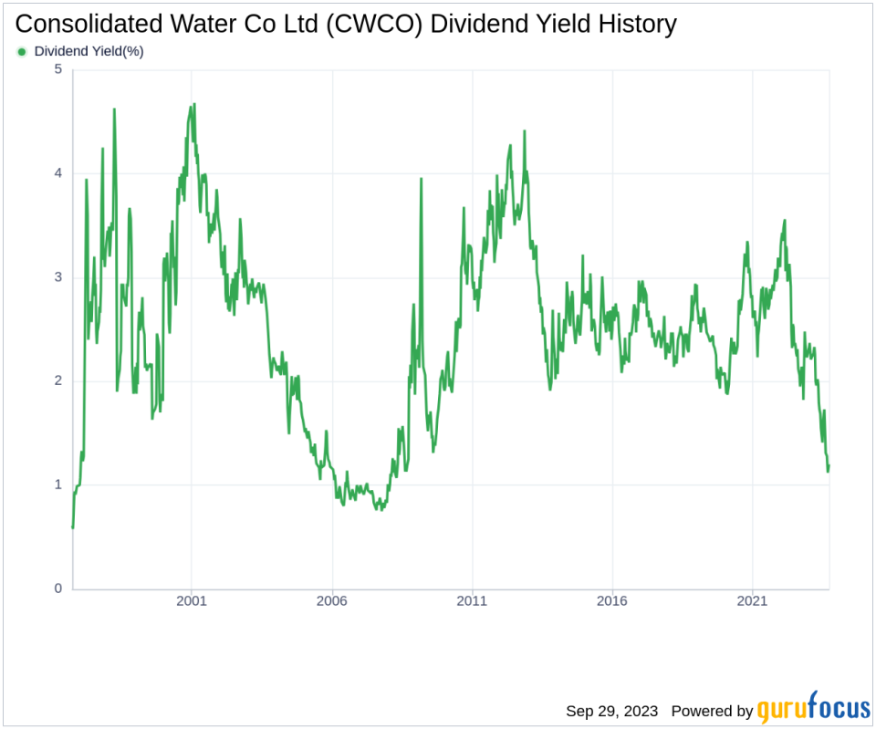 Consolidated Water Co Ltd (CWCO): A Deep Dive into its Dividend Performance