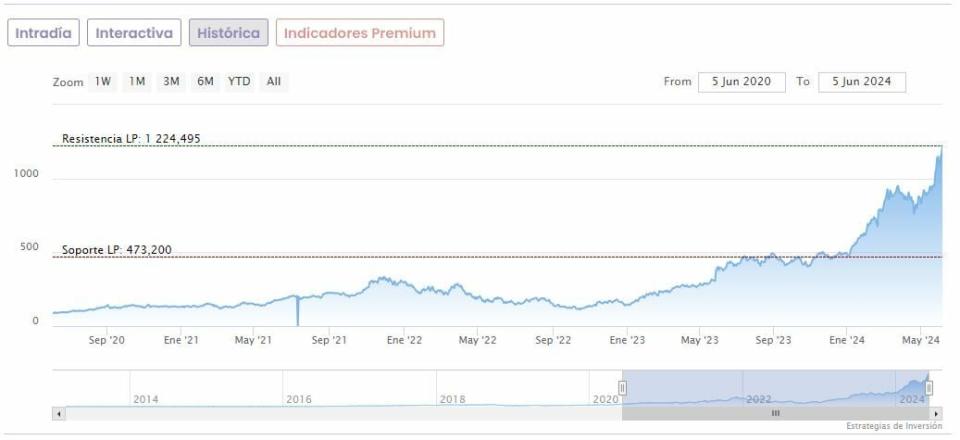 Llega el Split de NVIDIA: Qué es, cómo funciona y qué factores debes tener en cuenta