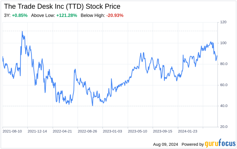 Decoding The Trade Desk Inc (TTD): A Strategic SWOT Insight