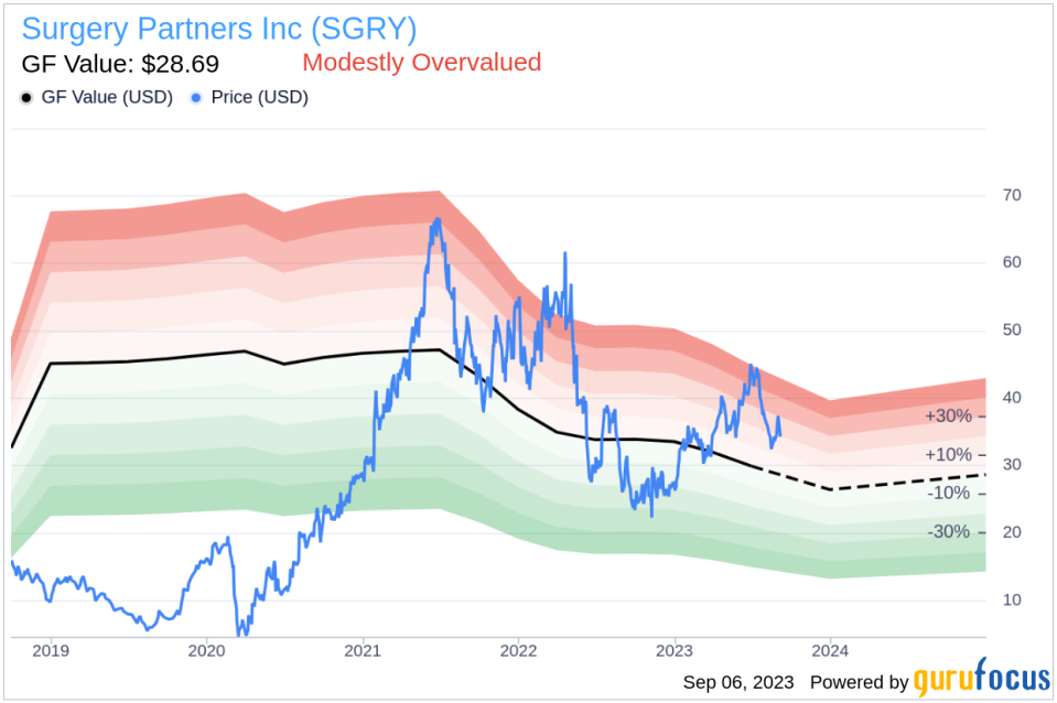 Insider Sell: American Group President Harrison Bane Sells 3,835 Shares of Surgery Partners Inc