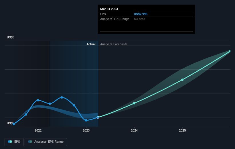 earnings-per-share-growth