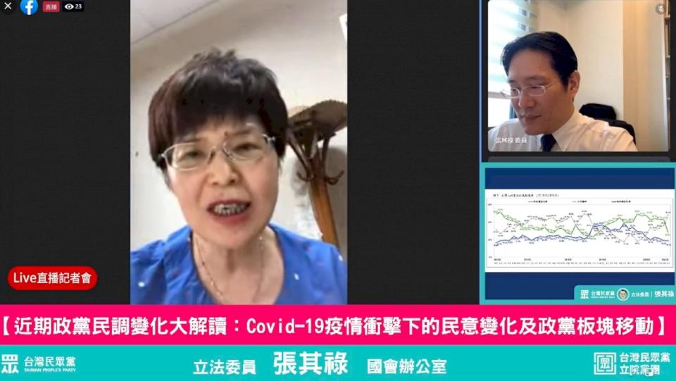 民眾黨立委張其祿今天(15日)邀請中山大學政治學研究所特聘教授、民調專家廖達琪，共同解讀最新政黨認同民調結果。(張其祿國會辦公室提供)