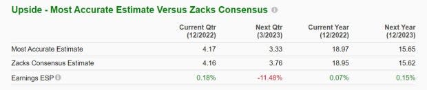 Zacks Investment Research