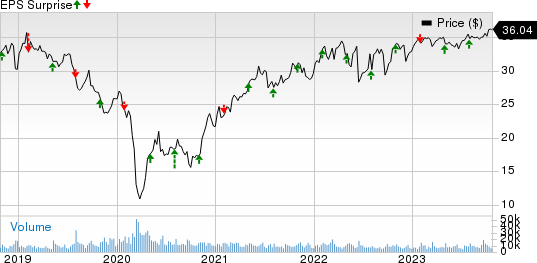 MPLX LP Price and EPS Surprise