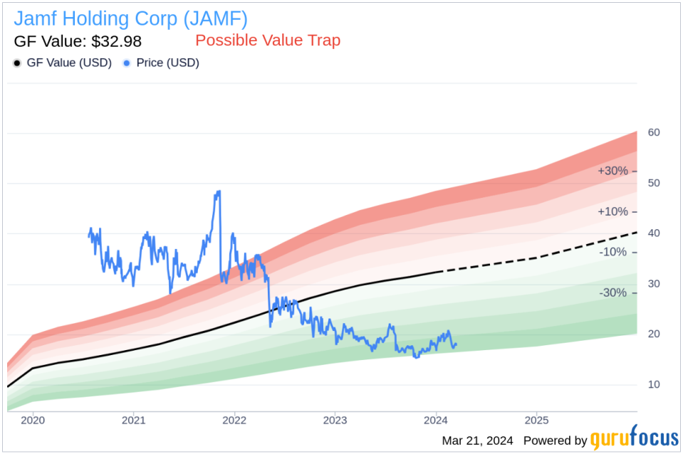 Chief Innovation Officer Jason Wudi Sells 33,830 Shares of Jamf Holding Corp (JAMF)