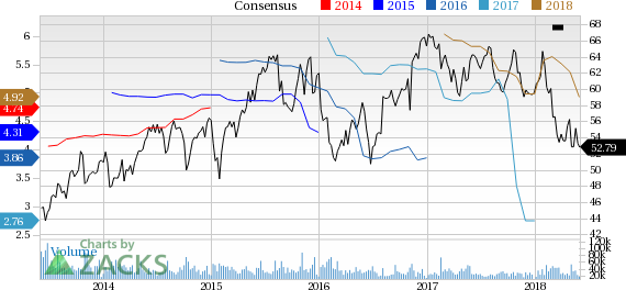 American International (AIG) reported earnings 30 days ago. What's next for the stock? We take a look at earnings estimates for some clues.