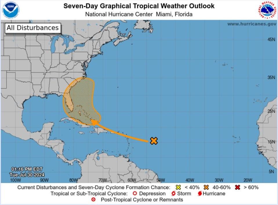 The National Hurricane Center said there is a 60% chance of a tropical system developing over the next seven days near the Bahamas and Florida.