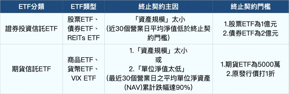 資料來源：台灣證券交易所/整理：陳唯泰