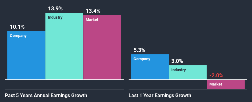 past-earnings-growth