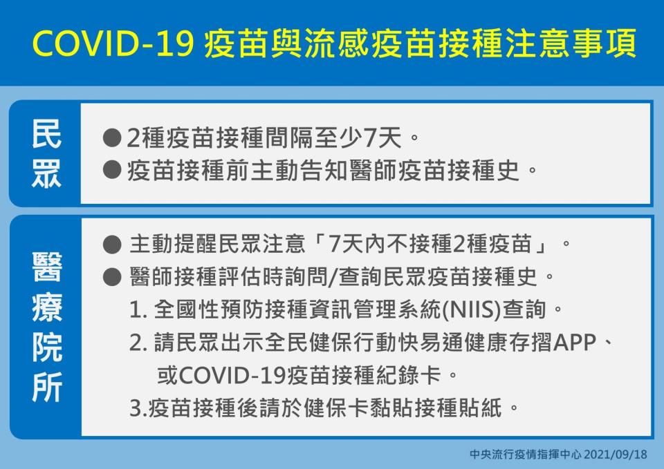 新冠疫苗與流感疫苗接種注意事項。   圖：中央流行疫情指揮中心/提供