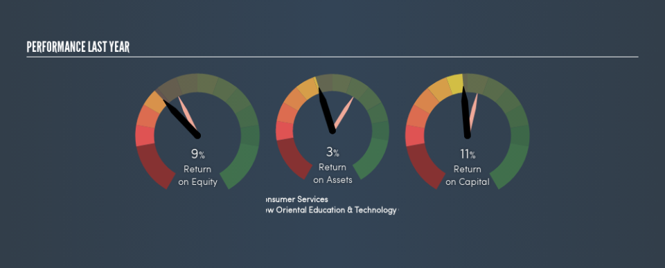 NYSE:EDU Past Revenue and Net Income, July 28th 2019