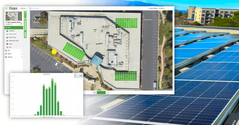 The system was designed and deployed by Tigo installer partner Laibach Solar and has averaged 5% Reclaimed Energy since it was commissioned. (Graphic: Business Wire)