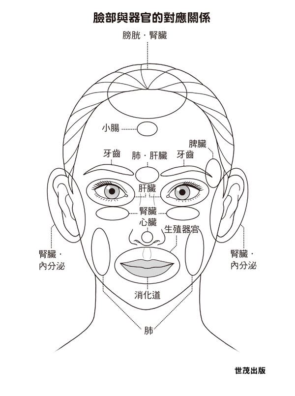 健康看臉就知道？從痘子、斑點、痣色澤看出你的飲食異常問題　