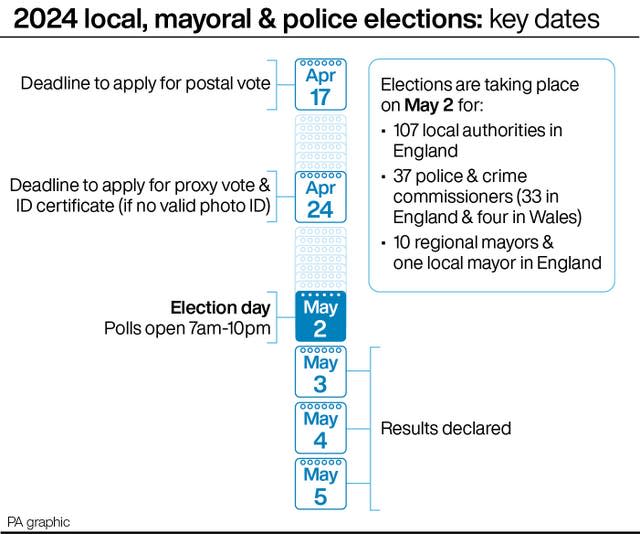 POLITICS Elections