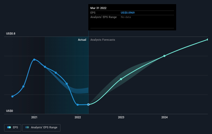 earnings-per-share-growth