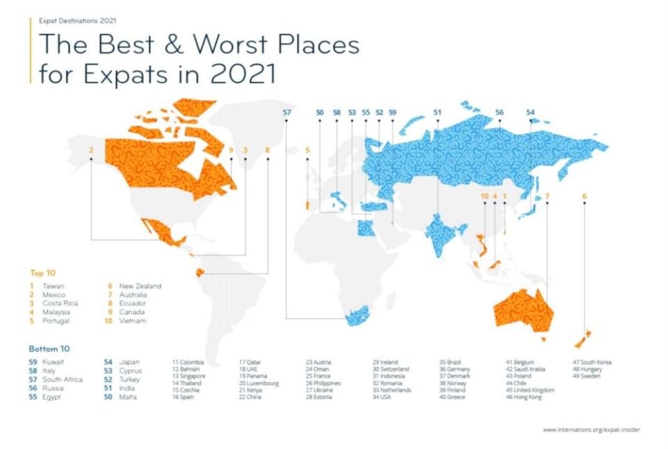 Taiwan was ranked first, followed by Mexico, Costa Rica, Malaysia, Portugal, New Zealand, Australia, Ecuador, Canada and Vietnam. — Infographic courtesy of InterNations