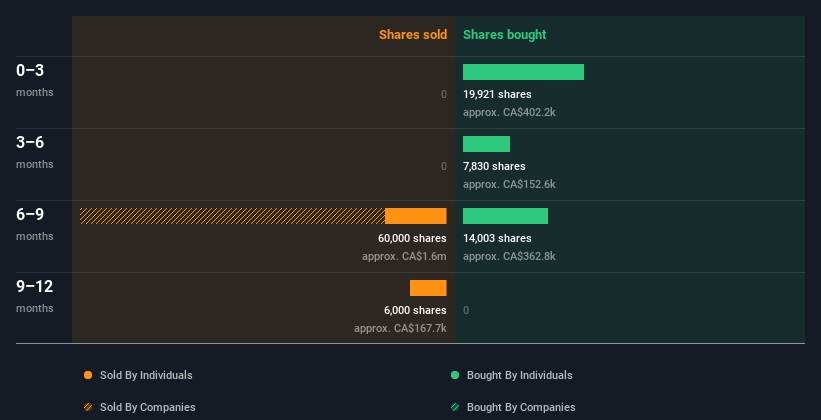 insider-trading-volume