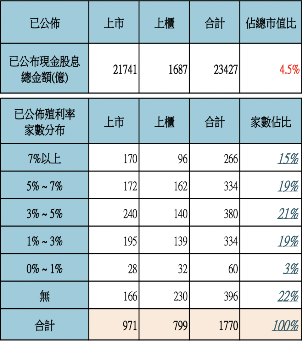 資料來源：富邦