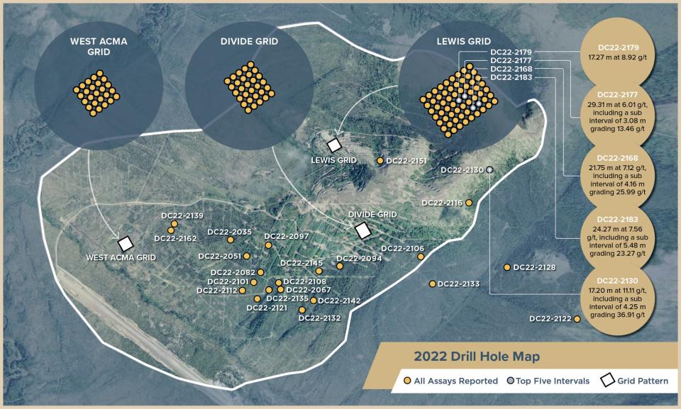 NOVAGOLD 2022 drill program final assays