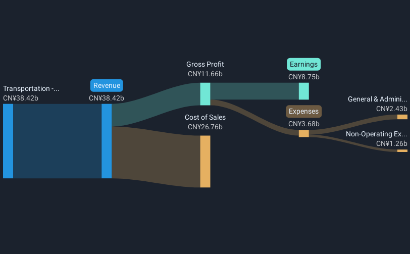 revenue-and-expenses-breakdown