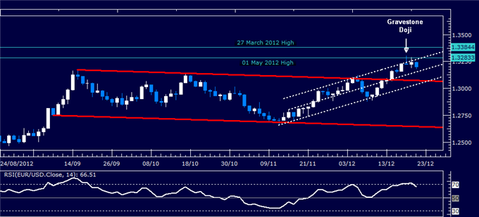 Forex_Analysis_EURUSD_Classic_Technical_Report_12.21.2012_body_Picture_1.png, Forex Analysis: EUR/USD Classic Technical Report 12.21.2012