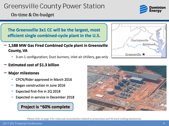 Dominion's Greensville project overview