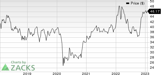 United Overseas Bank Ltd. Price