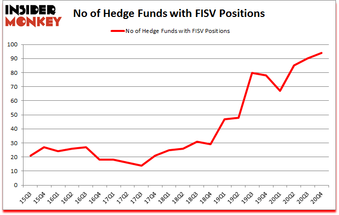 Is FISV A Good Stock To Buy?