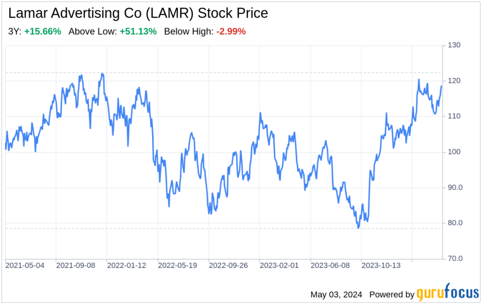 Decoding Lamar Advertising Co (LAMR): A Strategic SWOT Insight