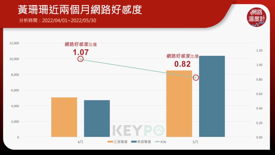 九合一大選九合一選舉黃珊珊網路好感度