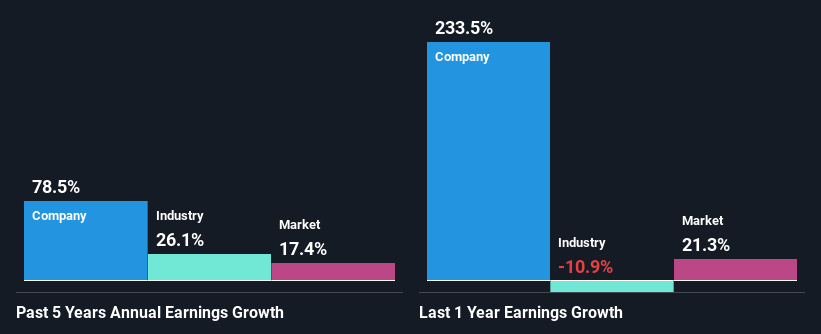 past-earnings-growth