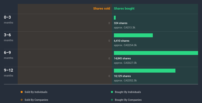 insider-trading-volume