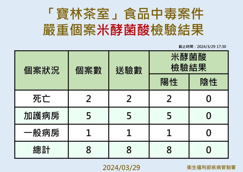 (圖/衛福部提供)