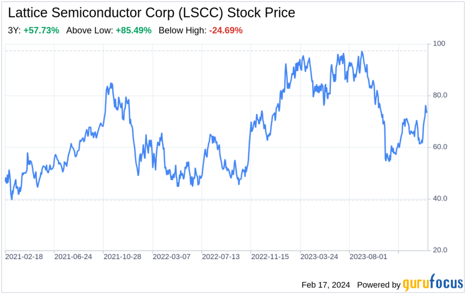 Decoding Lattice Semiconductor Corp (LSCC): A Strategic SWOT Insight