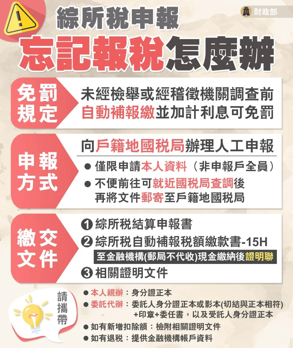 忘記繳稅的民眾只要自動補報繳，就不會挨罰。圖／財政部