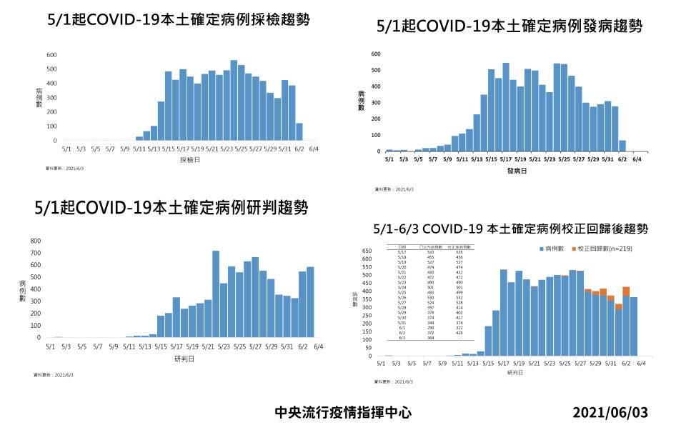 （指揮中心提供）